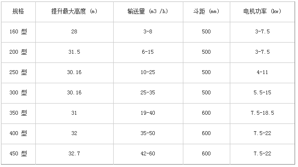 斗士提升機技術參數